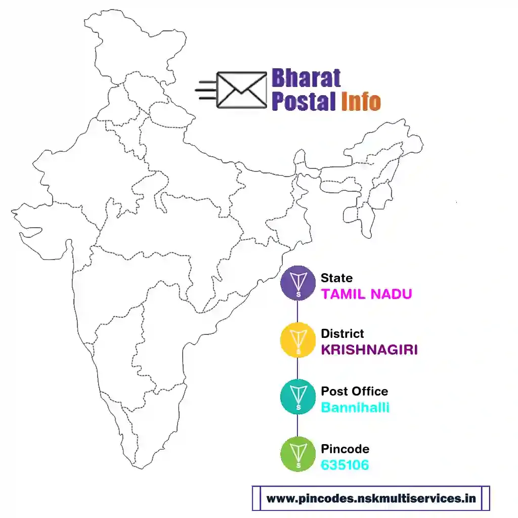 tamil nadu-krishnagiri-bannihalli-635106